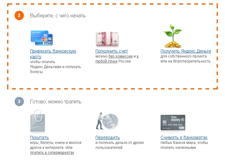 Возможности системы Яндекс.Деньги